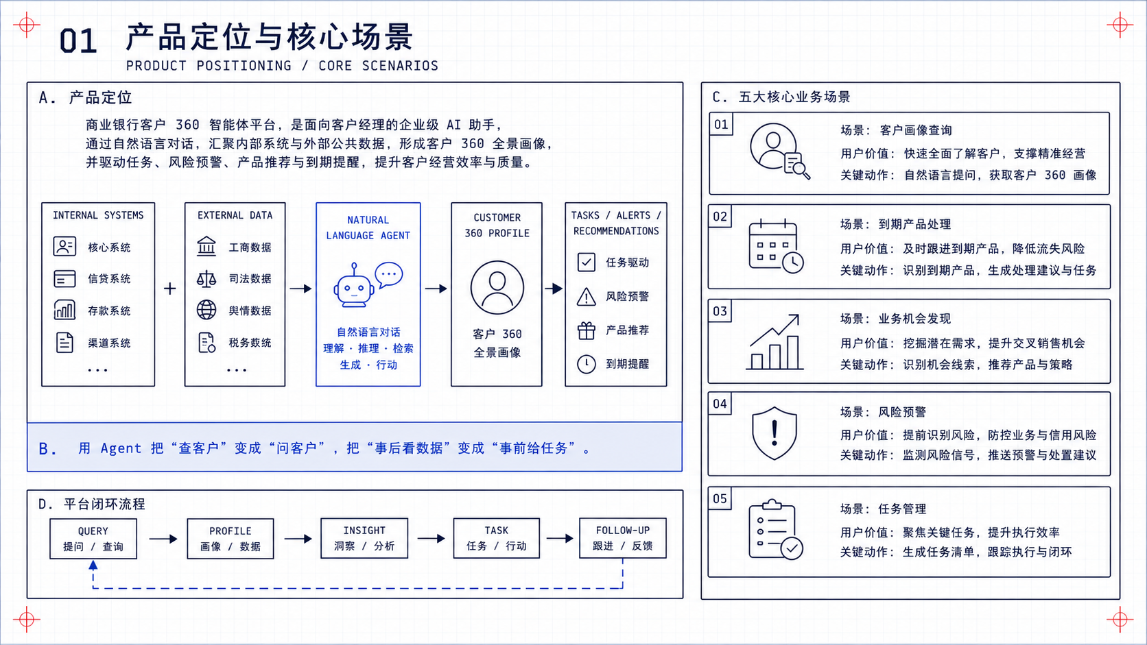 客户 360 画像（脱敏）